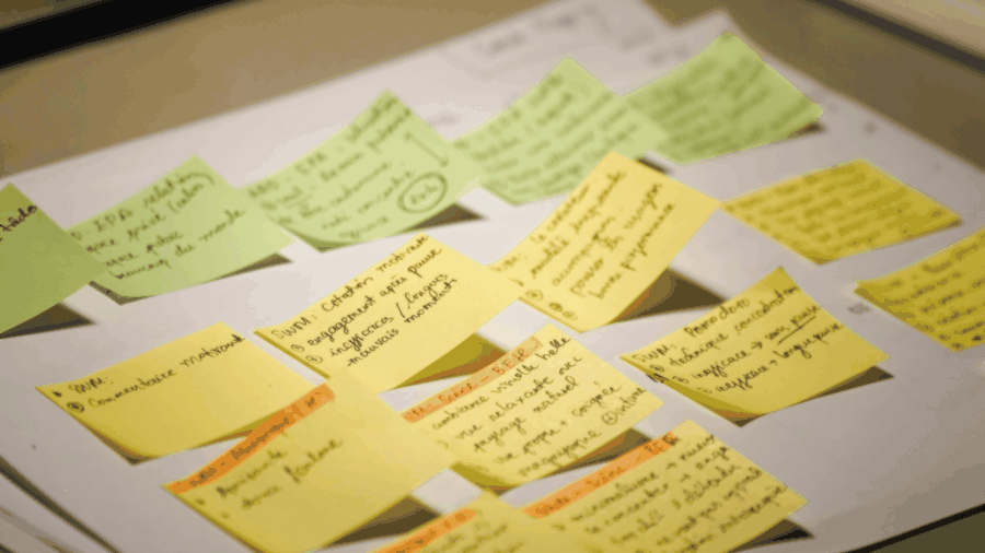 methodology framework, process visualization, risk management workflow, strategic planning